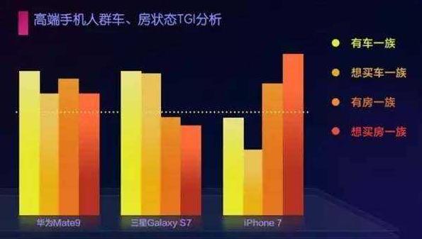 你為什么不去買 iphone X？（網友神評論）